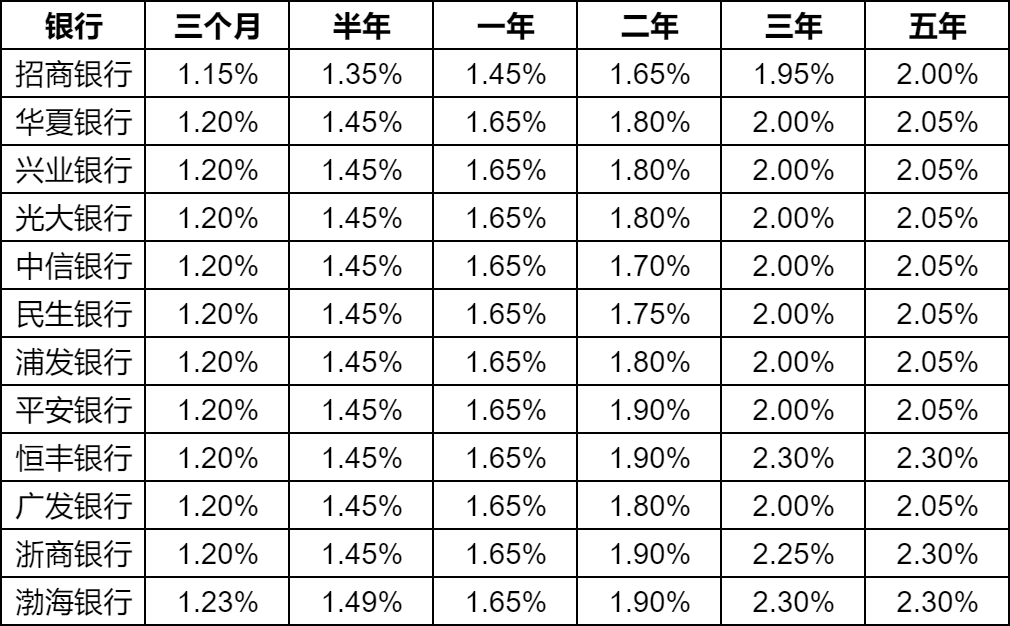 揭秘2025最新利率表，洞悉未來金融趨勢與影響分析