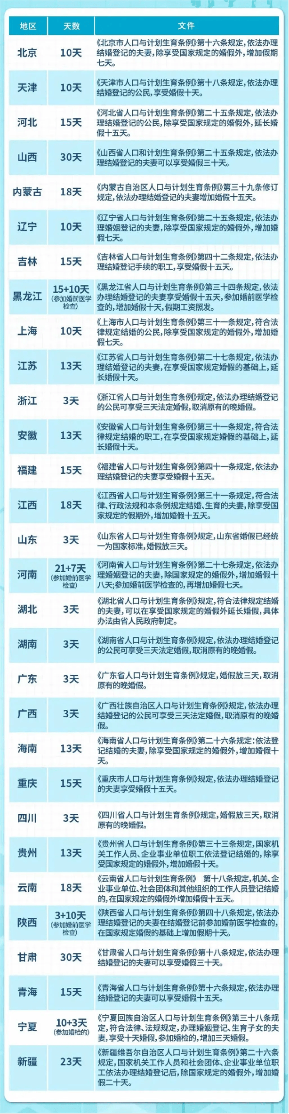 關于我國產(chǎn)假制度的最新變革，2025年產(chǎn)假規(guī)定解讀與調(diào)整