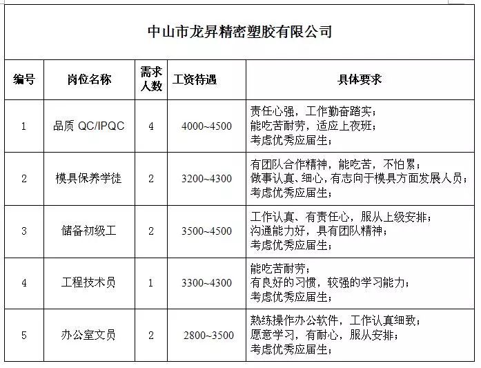 明照鄉(xiāng)最新招聘信息全面概覽