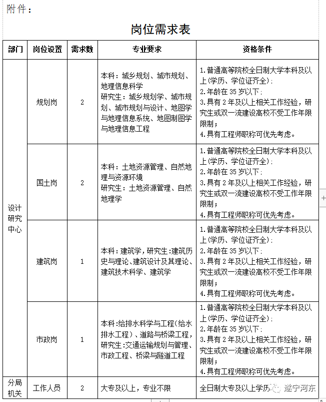 南開區自然資源和規劃局最新招聘信息詳解及招聘動態速遞