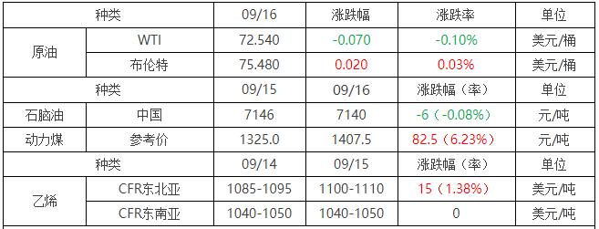 乙二醇最新價(jià)格走勢(shì)及分析