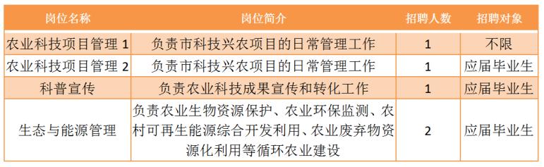 玉泉區農業農村局最新招聘信息詳解，招聘概況與細節全知道