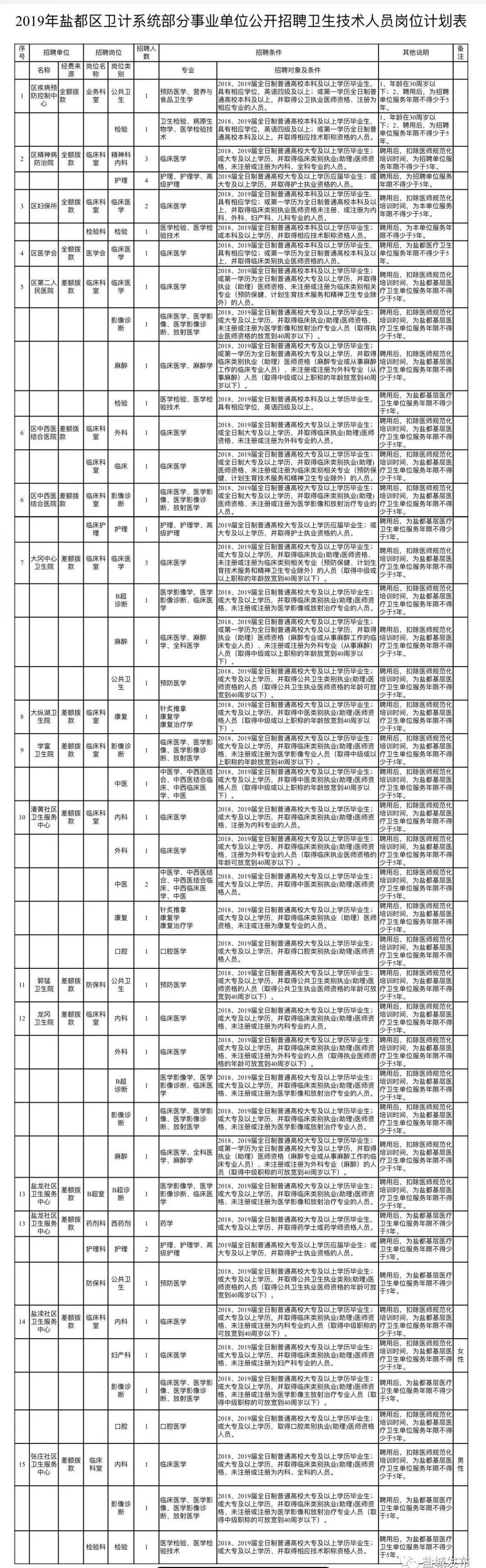 鹽城最新招聘信息概覽，最新職位與機會一覽表