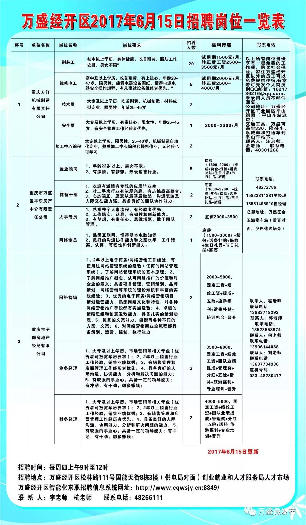 棲霞區技術經濟開發區最新招聘信息概覽及招聘動態更新通知