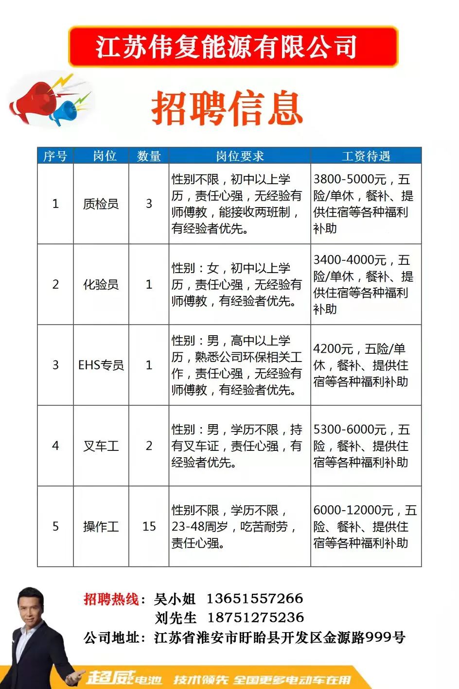 蚌埠最新招聘動態與行業趨勢分析