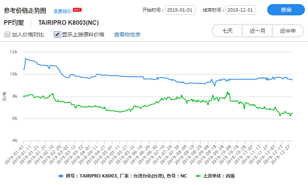 聚丙烯價格最新行情深度解析與趨勢展望