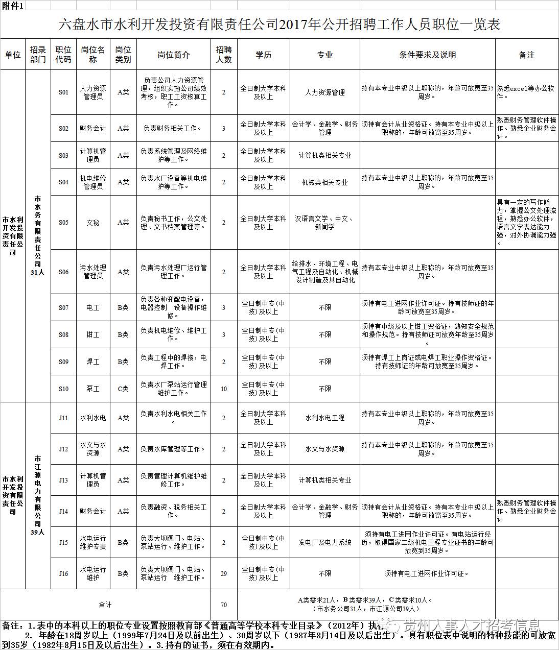 六盤水市建設(shè)局最新招聘信息全面解析