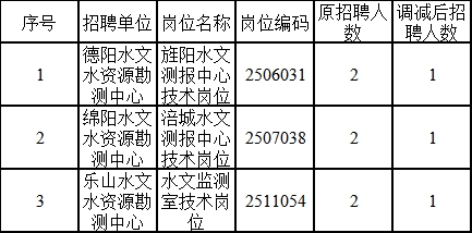 百色市水利局最新招聘信息概覽，職位空缺與申請指南