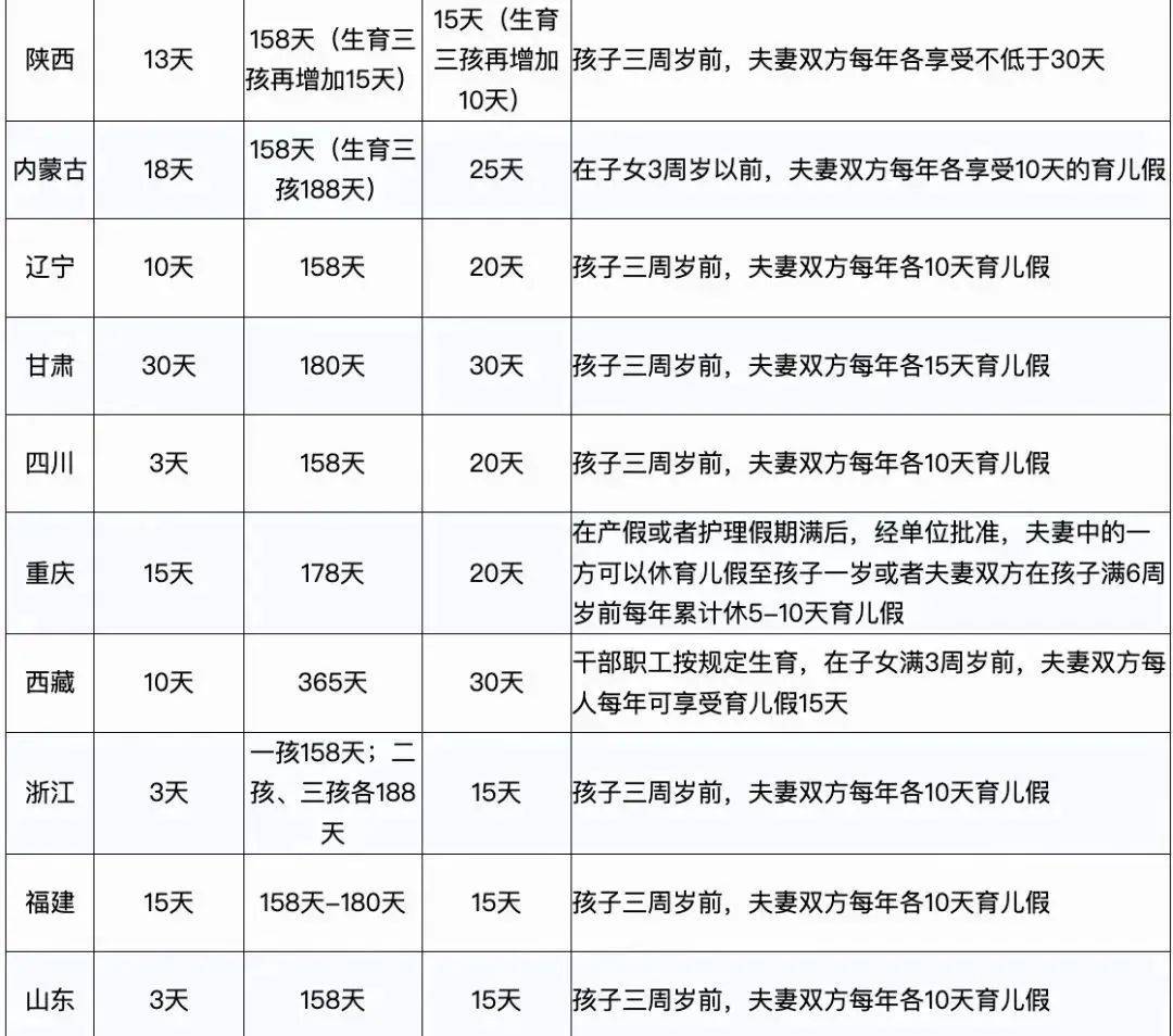 2025年最新產假規定深度探討與解析