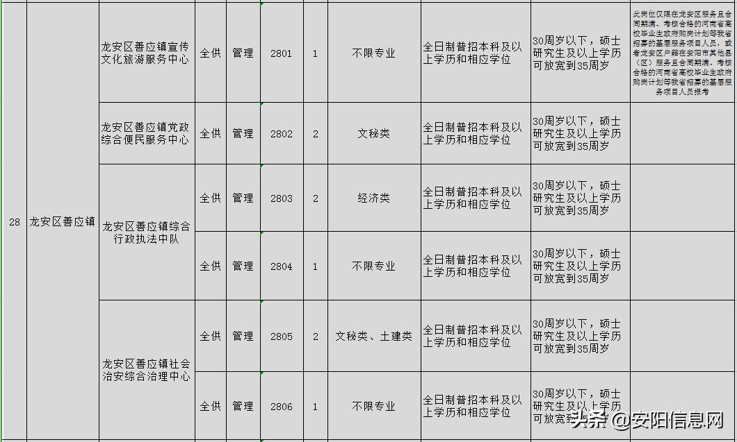 安陽鄉(xiāng)最新招聘信息概覽與解讀