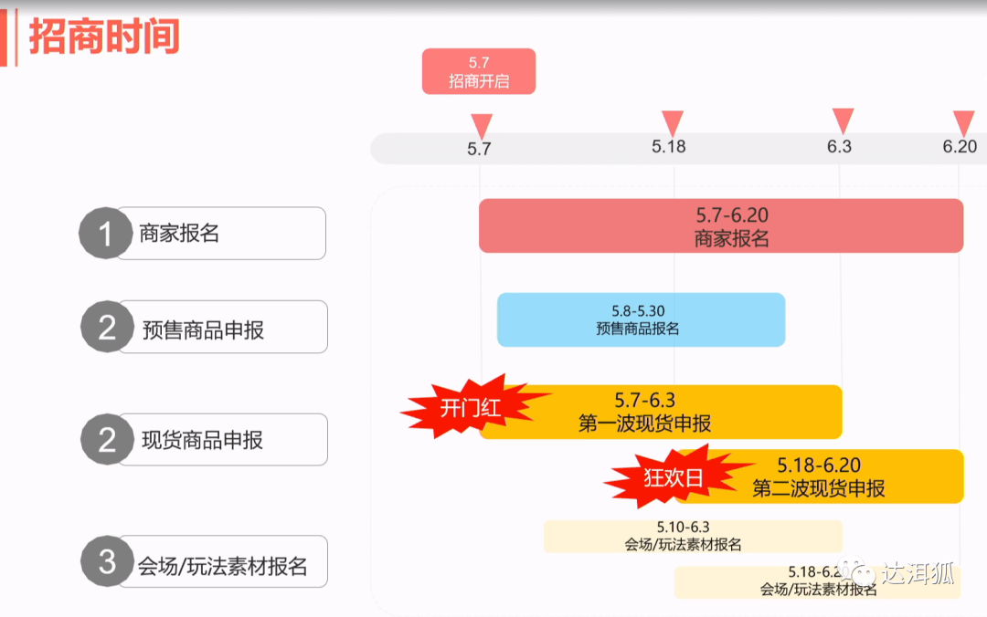 淘寶新規則解讀，變化與挑戰的最新洞察