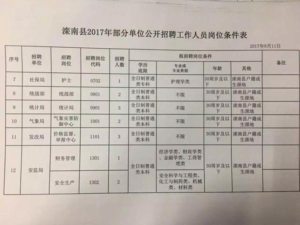 臨高縣應急管理局最新招聘概況及招聘信息發布通知