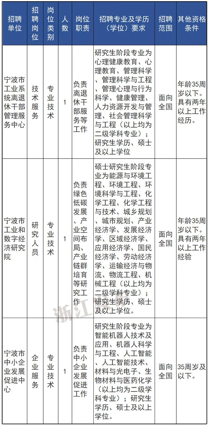 龍亭區(qū)殯葬事業(yè)單位人事任命最新動(dòng)態(tài)