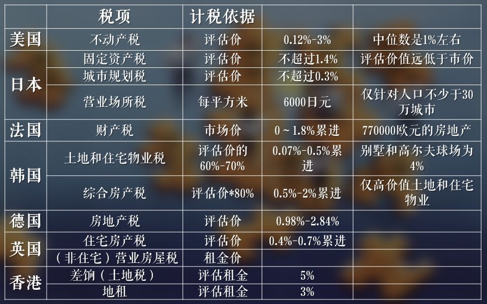 最新房產稅消息，政策動態、影響分析全解析