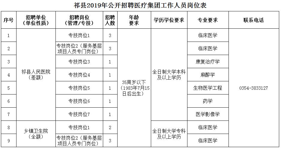 新和縣醫療保障局最新招聘信息概覽