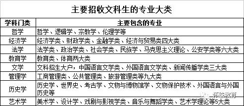 最新專業分類，探索未來教育的新領域