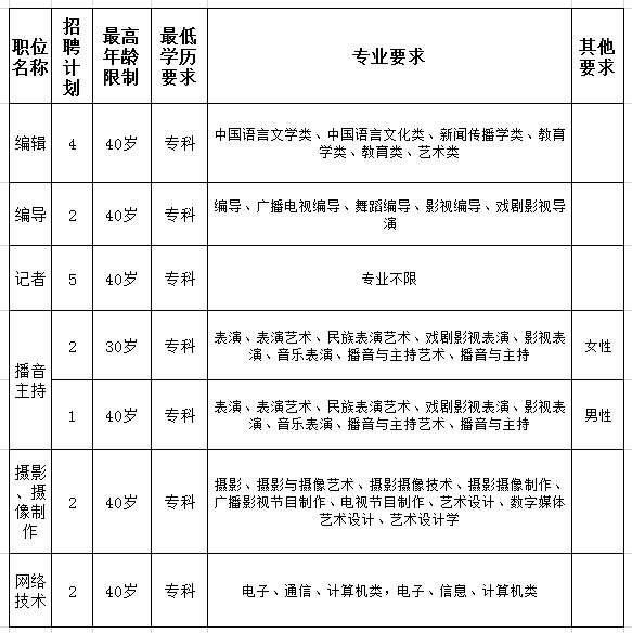 沅江市自然資源和規(guī)劃局最新招聘信息解析與概覽