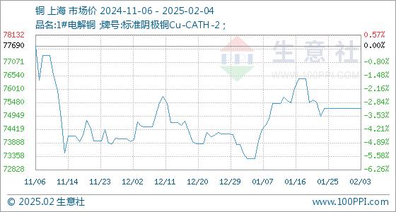 廢銅鋁價格動態(tài)更新，市場走勢分析與預測報告