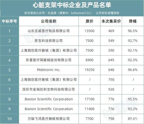 最新心臟支架價格及其探討，影響因素全解析