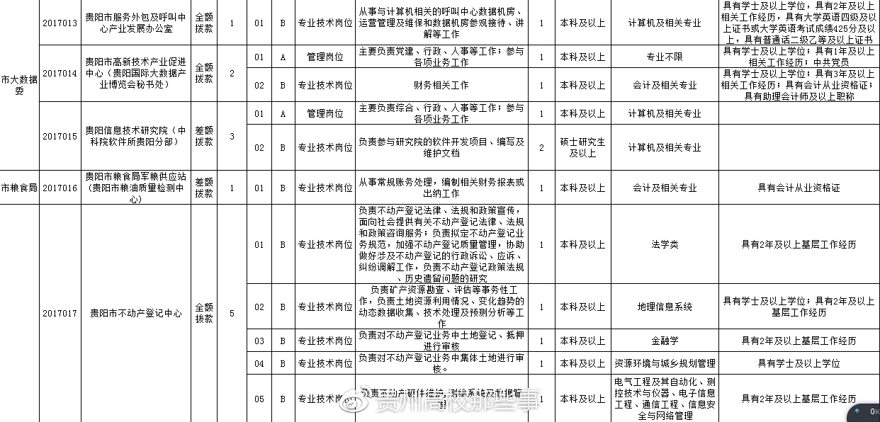 新浦區(qū)殯葬事業(yè)單位招聘信息概覽，最新職位空缺與要求