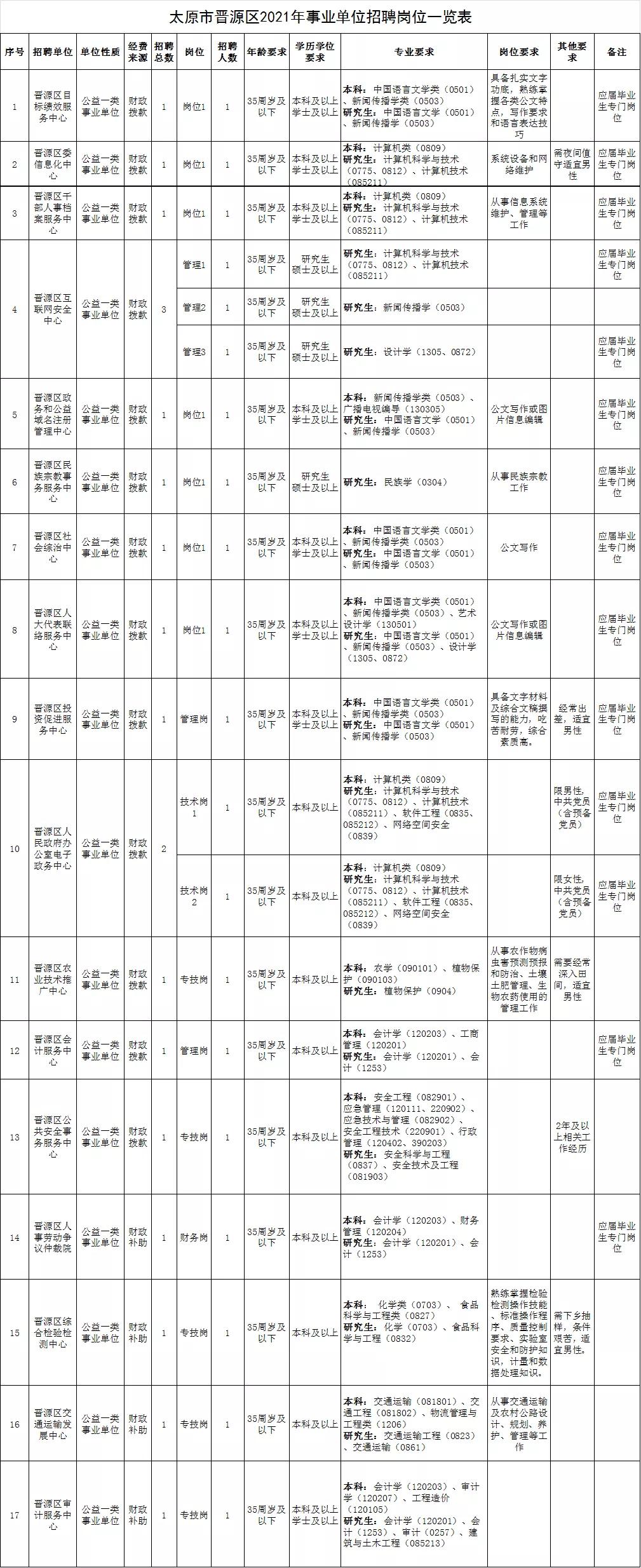 晉源區初中最新招聘信息及教育人才招聘趨勢概覽