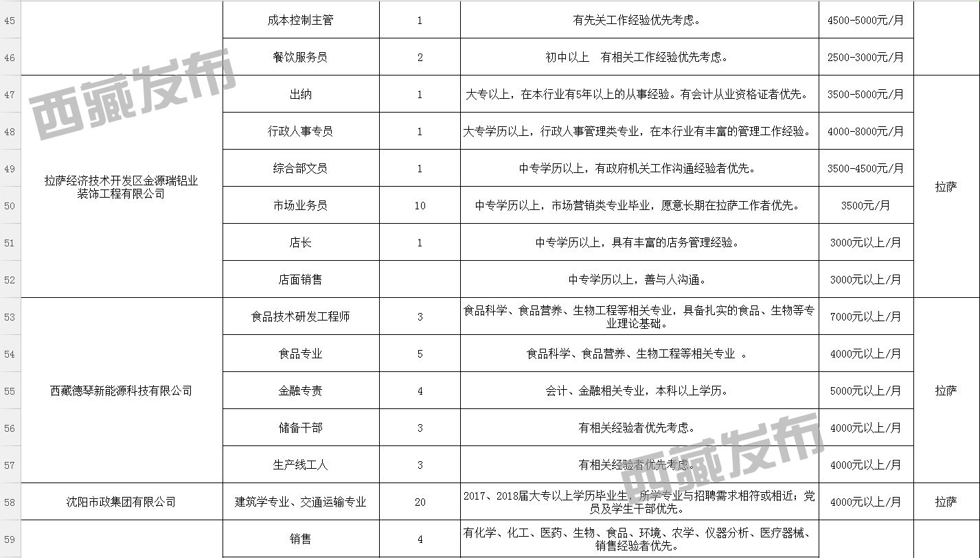 喊達(dá)村最新招聘信息匯總，崗位概覽與申請指南