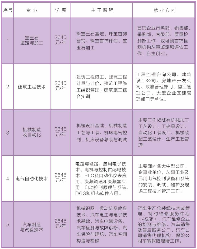 王益區(qū)成人教育事業(yè)單位最新戰(zhàn)略規(guī)劃發(fā)布