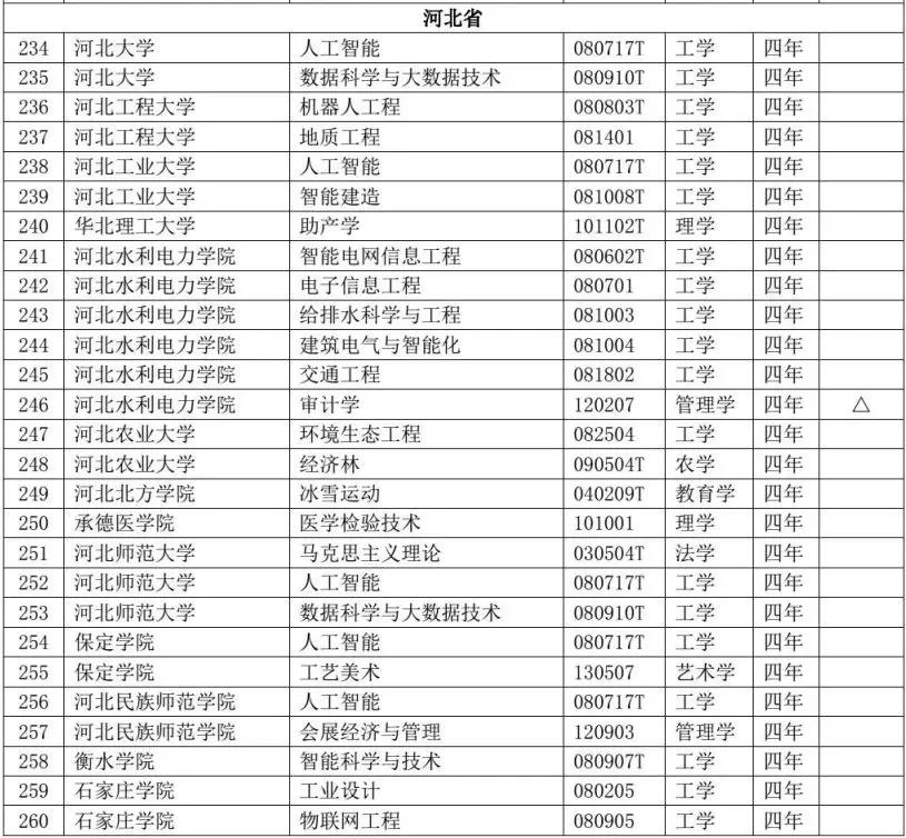 魏縣自然資源和規劃局最新招聘信息解析