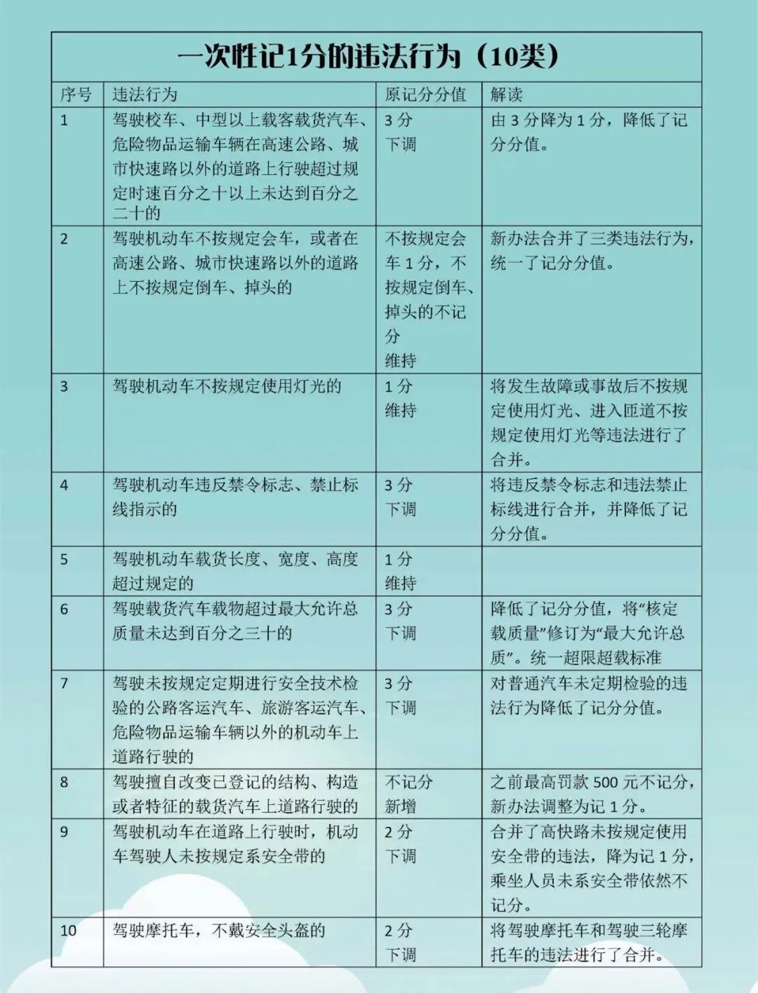 最新扣分制度，影響與應(yīng)對策略解析