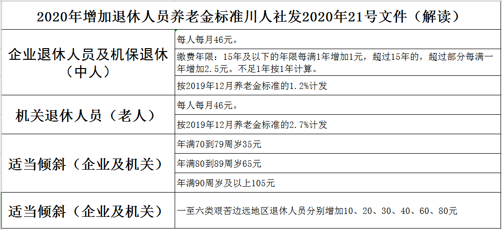 最新消息關于退休人員，未來養老的新篇章開啟