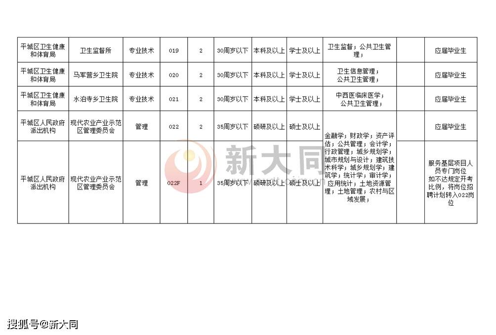 鯉城區人民政府辦公室最新招聘信息概覽，職位、要求與申請指南