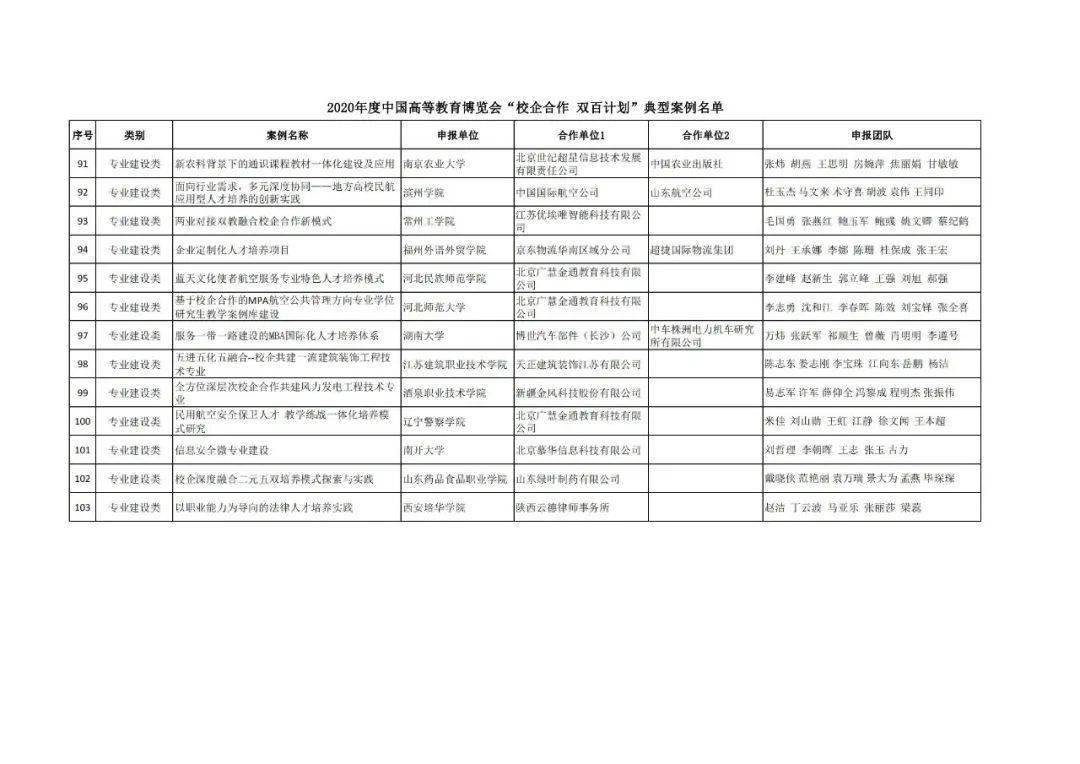 隴川縣成人教育事業(yè)單位發(fā)展規(guī)劃更新