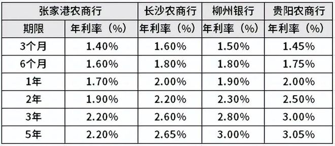 定期最新利率詳解，理解與應用指南