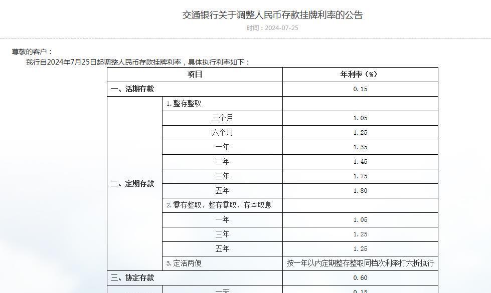 最新存款利率動態，影響及未來前景分析