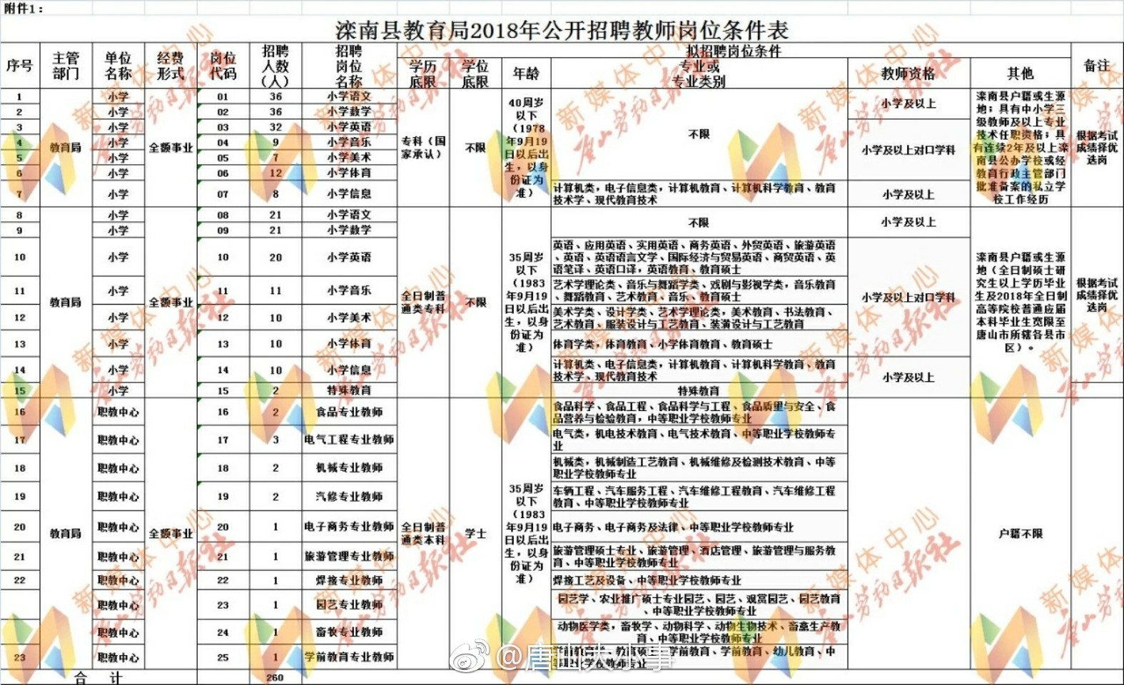 海安縣成人教育事業單位最新戰略規劃與發展規劃公布