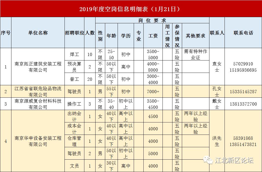 新廟街道最新招聘信息全面概覽