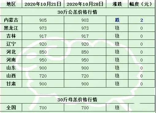 內(nèi)蒙最新價(jià)格動(dòng)態(tài)分析與趨勢預(yù)測