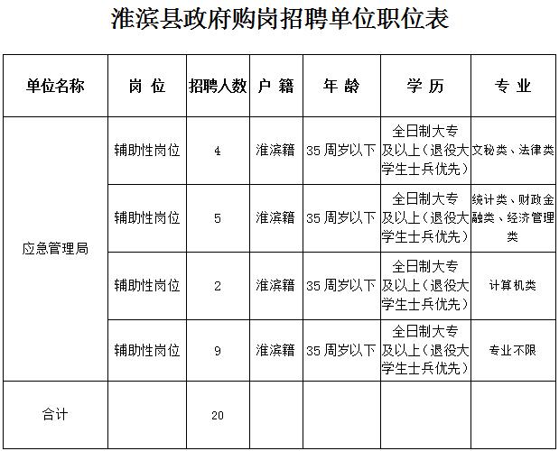 淮濱縣交通運輸局最新招聘信息全面解析