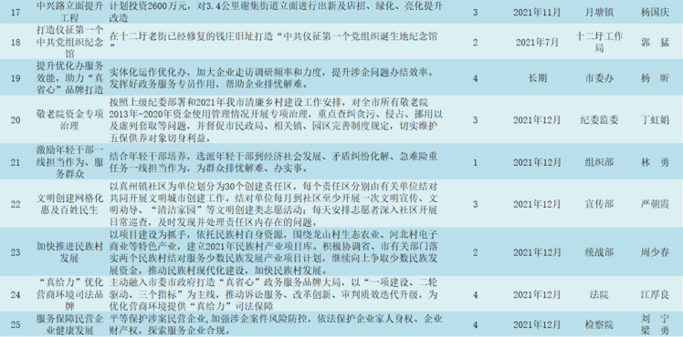 剡白村委會最新項目，鄉村振興的新動力源泉