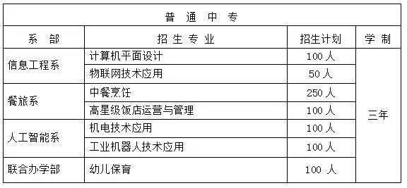 南崗區成人教育事業單位最新領導團隊一覽