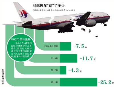 馬航最新消息綜述