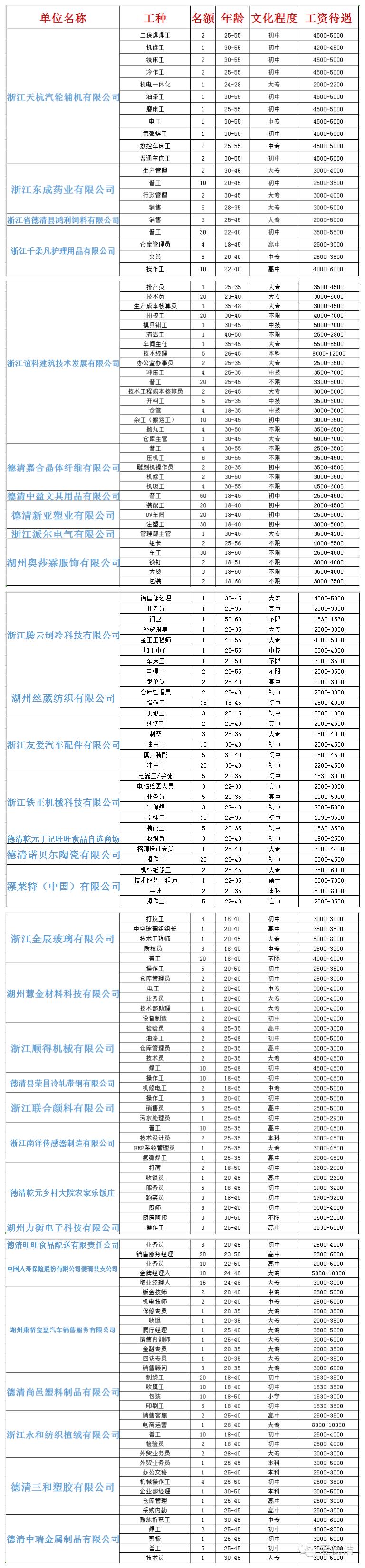 德清縣住房和城鄉建設局最新招聘信息全面解讀與解析