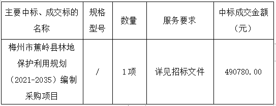 蕉嶺縣自然資源和規劃局最新項目概覽，探索最新動態與成就