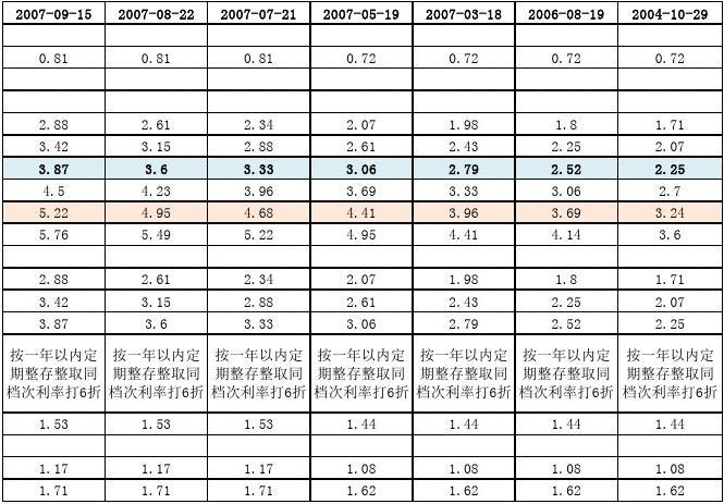 最新利率表，洞悉金融市場動態的關鍵參考指南