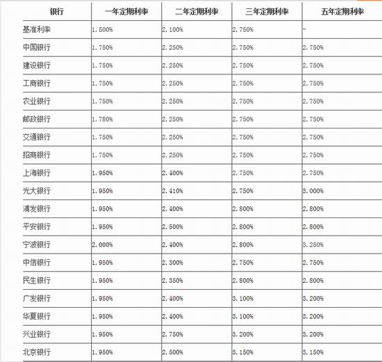 最新銀行利率動態，影響分析及其最新調整資訊