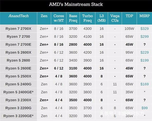 AMD最新技術革新引領計算時代潮流，產品動態更新揭秘最新進展