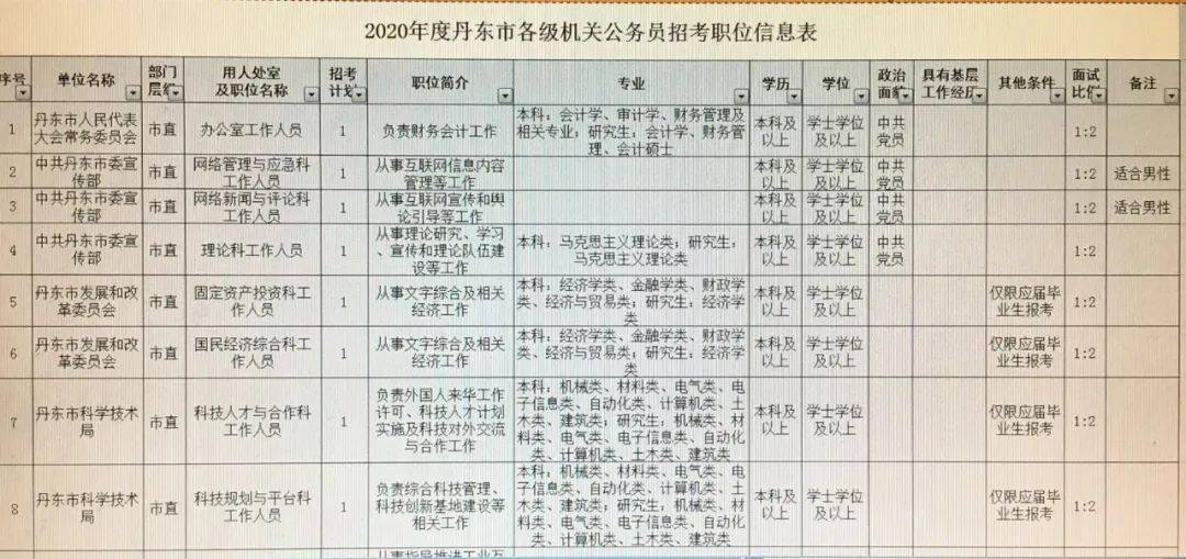 涪陵區住房和城鄉建設局最新招聘信息全面解讀與指南