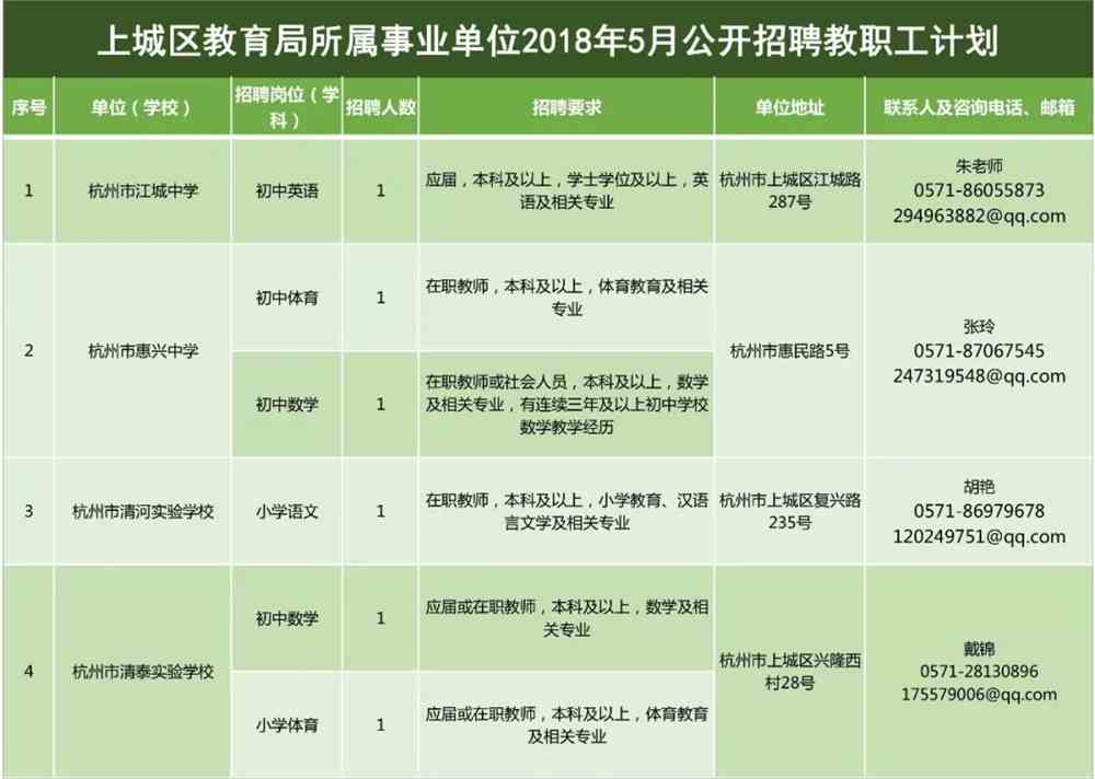 伍家崗區(qū)公安局最新招聘信息概覽，職位、要求及申請指南