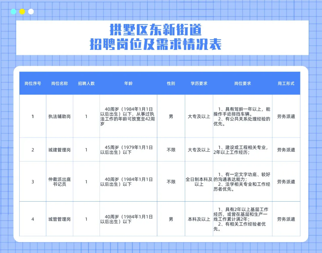 東勝街道最新招聘信息全面概覽