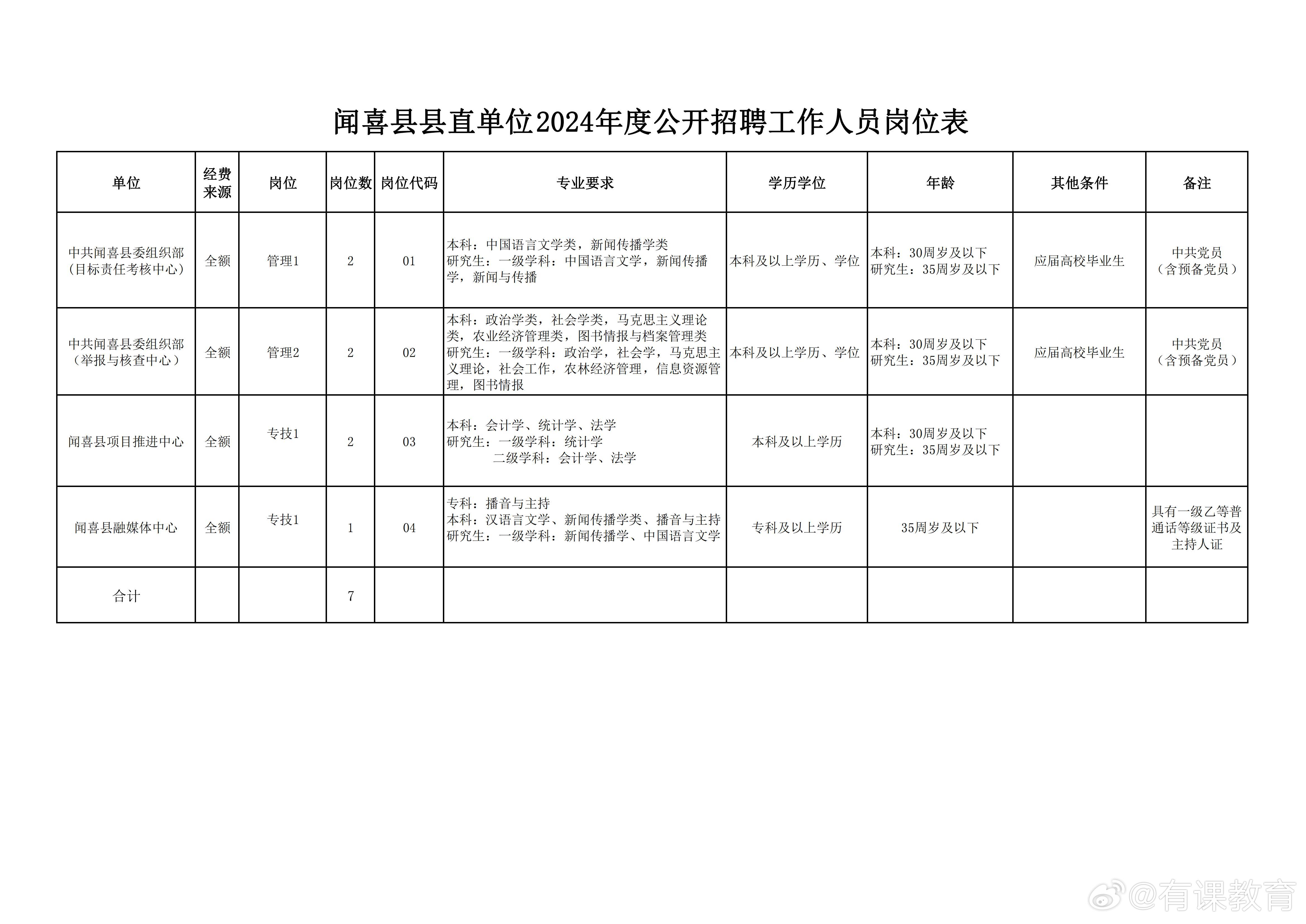 宜章縣人民政府辦公室最新招聘信息揭秘